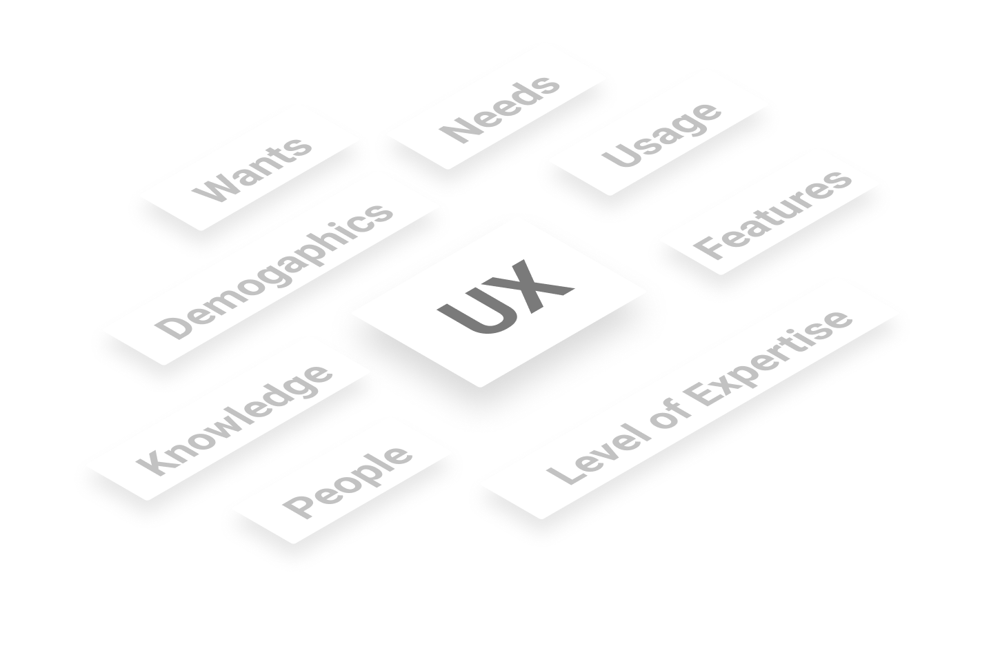 UX Design, and factors defining it.